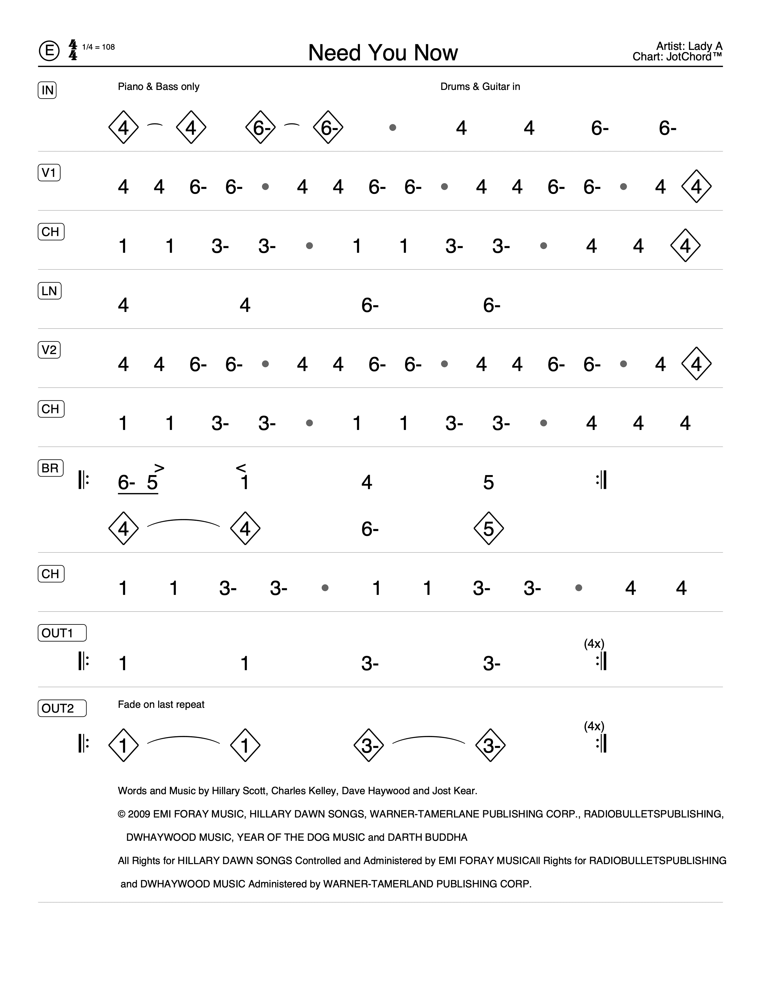 What is the Nashville Number System (NNS)?