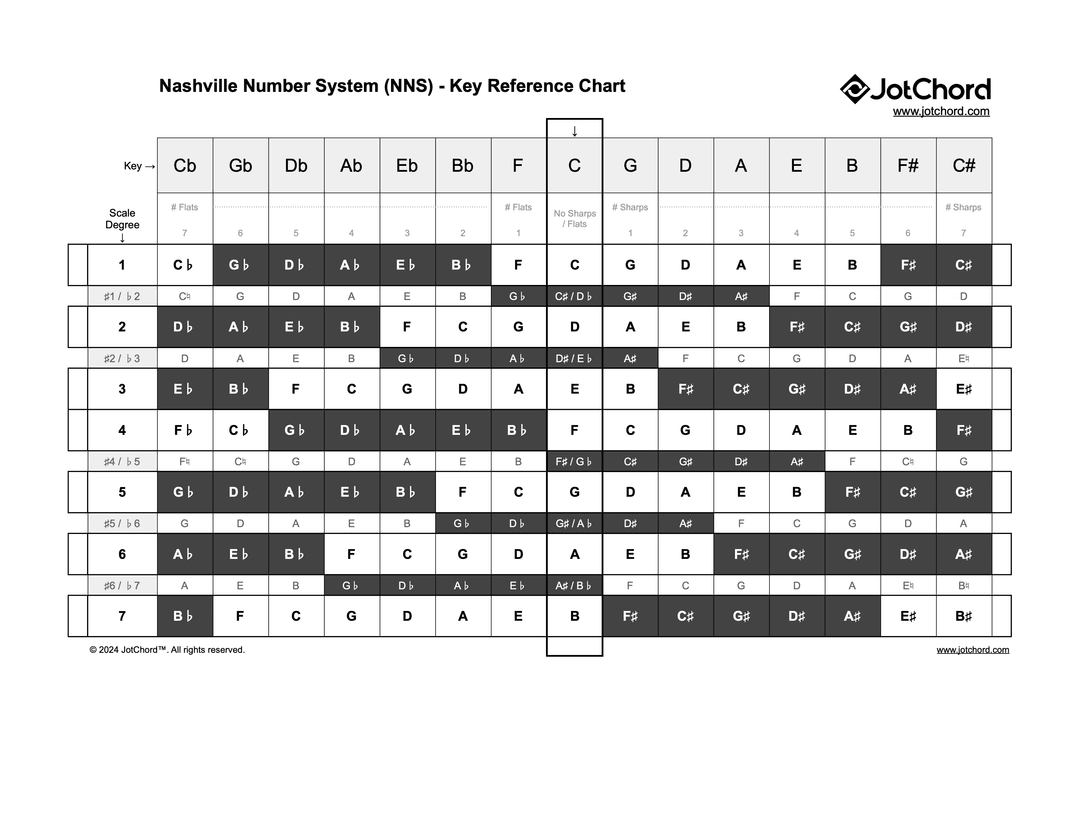 NNS Key Reference Chart PDF Preview